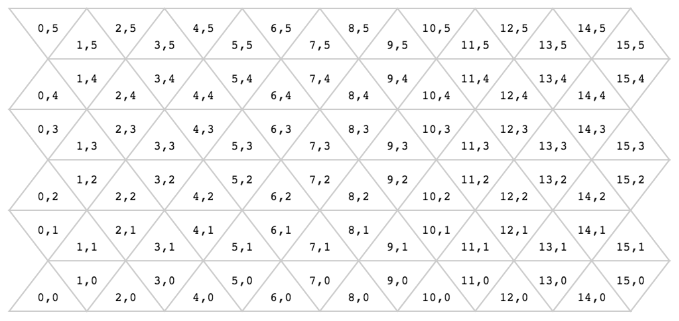 My coordinate system